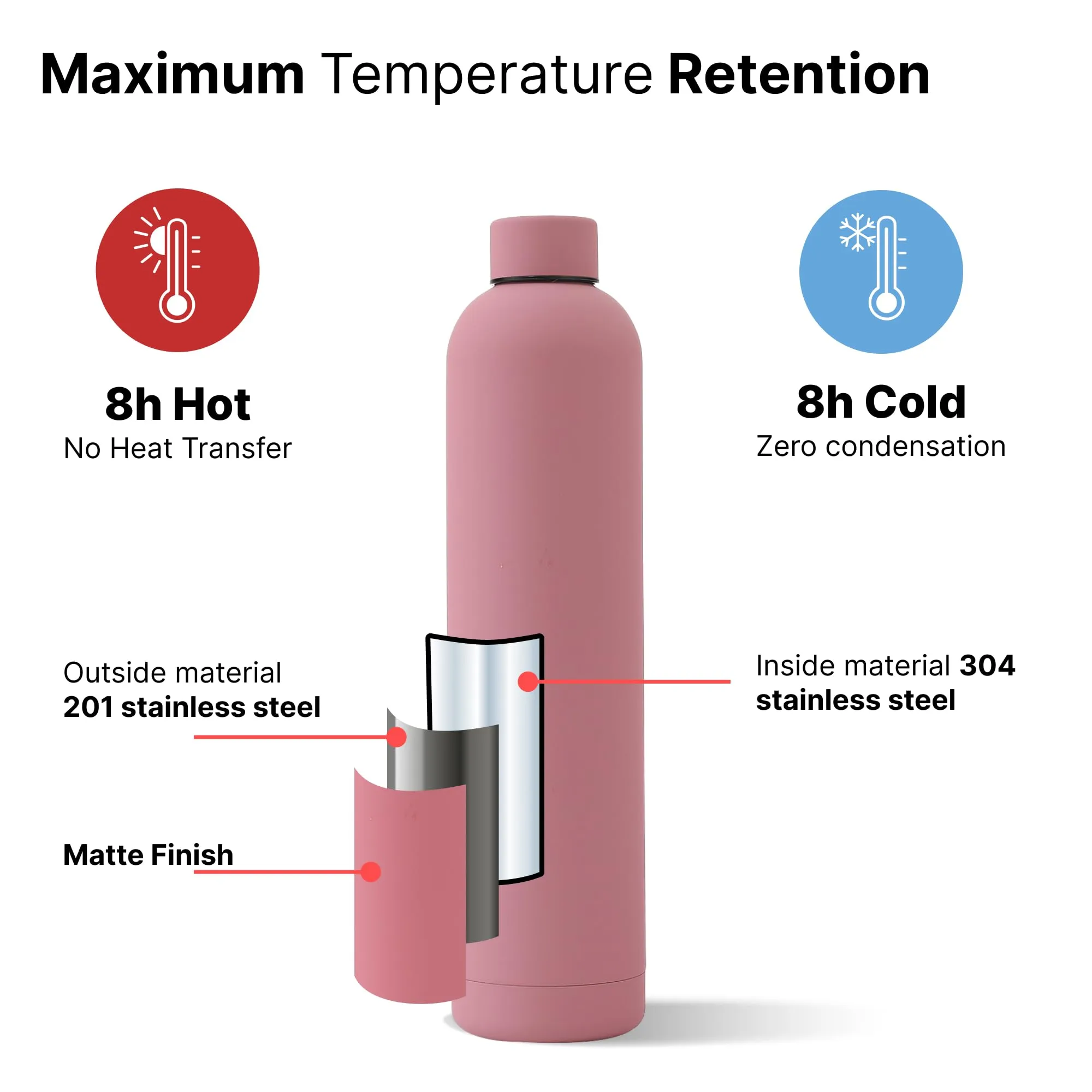 The Better Home 1000 ml Stainless Steel Vacuum Insulated Water Bottle with Smooth Rubber Finish | Keeps Contents Cold/Warm Upto 6-12 Hours | Thermos Bottle | BPA Free | Gym | Office | Travel | Pink