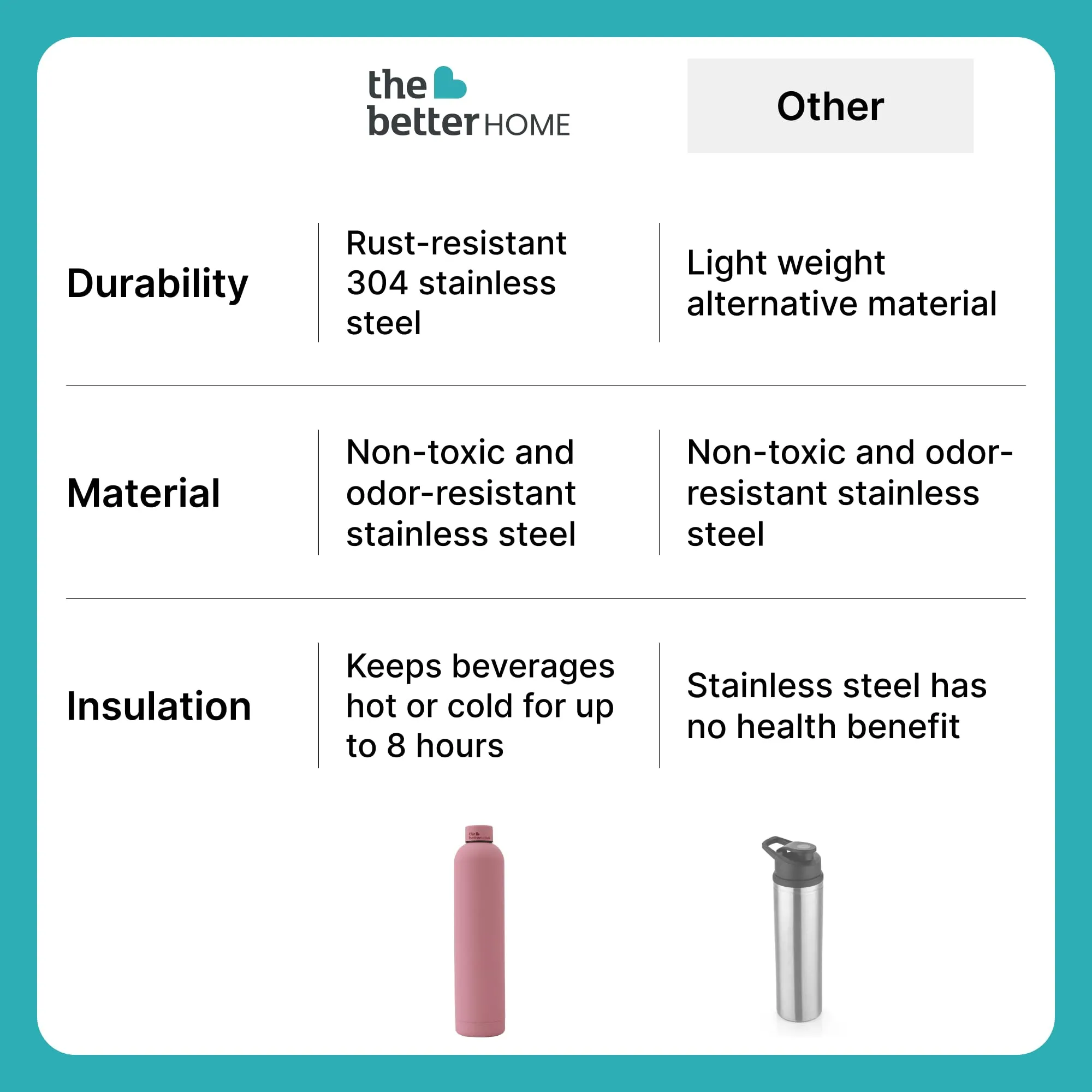 The Better Home 1000 ml Stainless Steel Vacuum Insulated Water Bottle with Smooth Rubber Finish | Keeps Contents Cold/Warm Upto 6-12 Hours | Thermos Bottle | BPA Free | Gym | Office | Travel | Pink